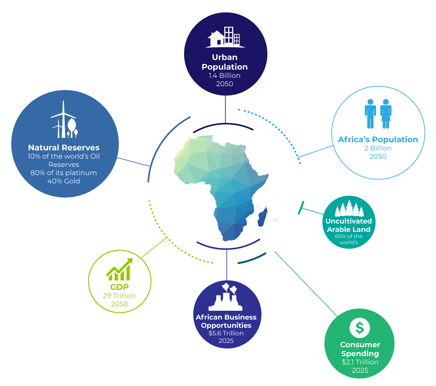 africa-info